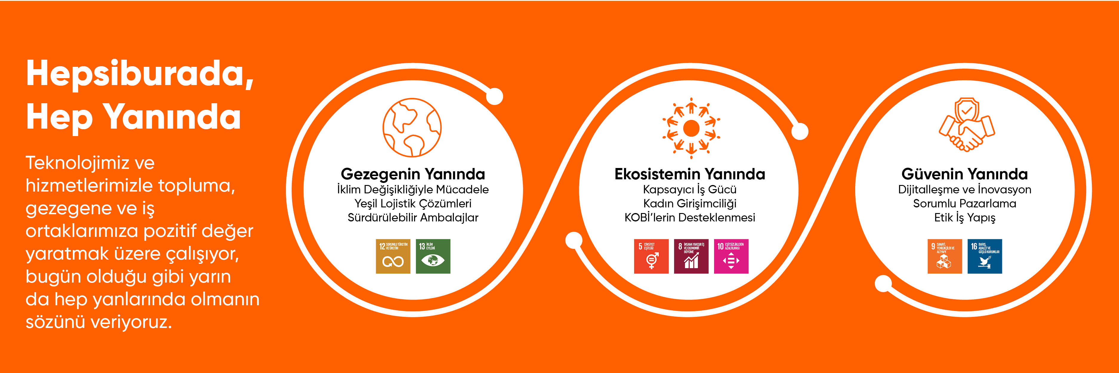 Hepsiburada "Hep Yanında"